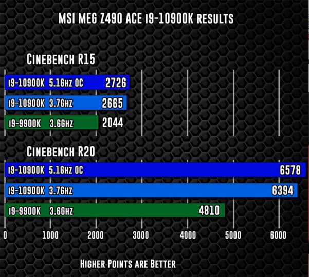 MSI-MEG-Z490-Ace-13