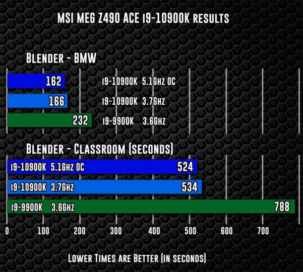 MSI-MEG-Z490-Ace-14