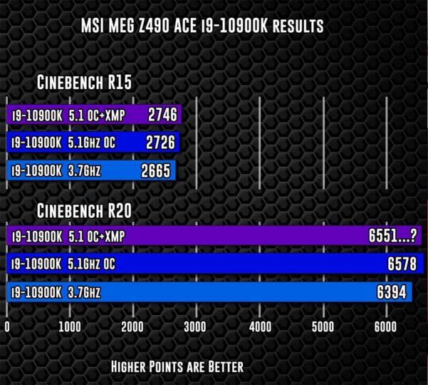 MSI-MEG-Z490-Ace-15