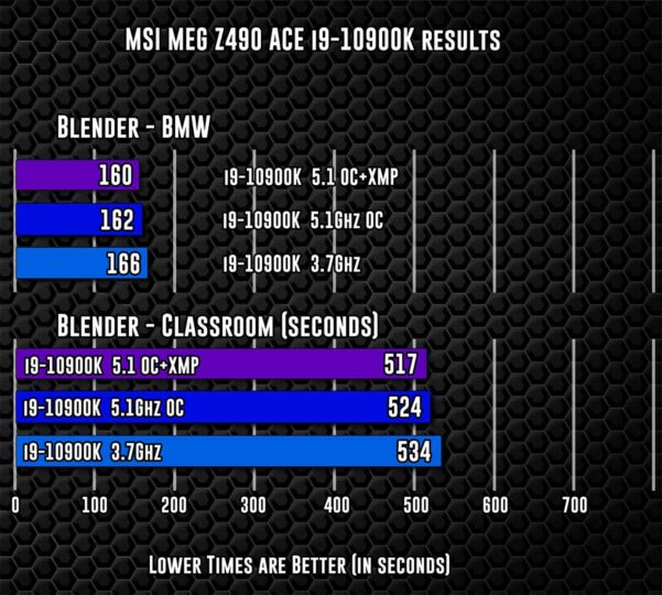 MSI-MEG-Z490-Ace-16