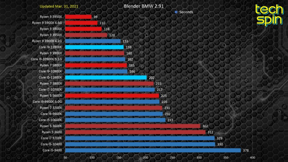 intel-vs-amd-i9-11900k-premiere-09a