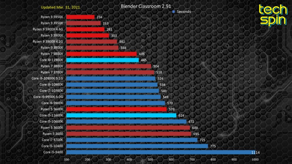 intel-vs-amd-i9-11900k-premiere-10a