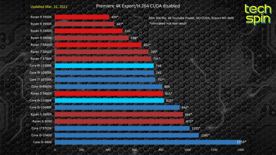 intel-vs-amd-i9-11900k-premiere-11a
